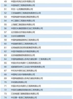 八大榜單群雄鼎力 2019年度對外承包工程企業(yè)業(yè)務(wù)排名深度解讀