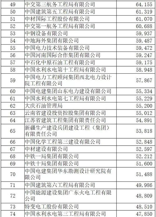 2018年對外承包工程100強(qiáng)榜單出爐 湖南4家企業(yè)強(qiáng)勢入榜