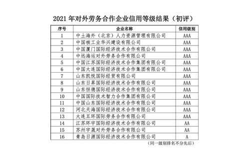 關(guān)于公布2021年中國對外承包工程商會(huì)企業(yè)信用等級評價(jià)結(jié)果的通知