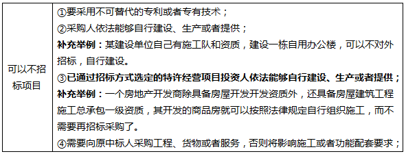 監(jiān)理工程師《案例分析》精講考點(diǎn) 招投標(biāo)（一）——對外承包工程