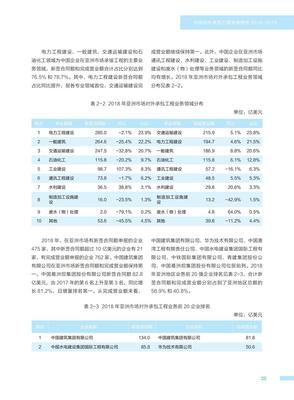 《商務(wù)部-中國對外承包工程發(fā)展報(bào)告》視角下的中國對外承包工程展望